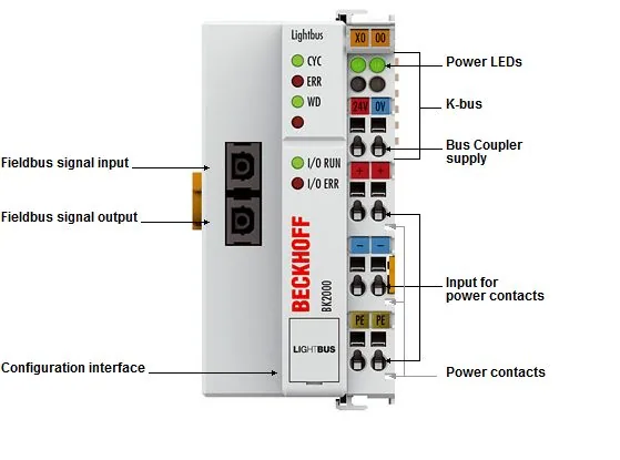 BECKHOFF BK2000