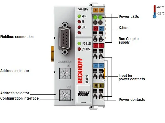 BECKHOFF BK3120