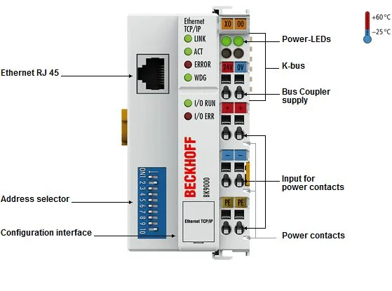 BECKHOFF BK9000