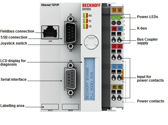 BECKHOFF BX9000