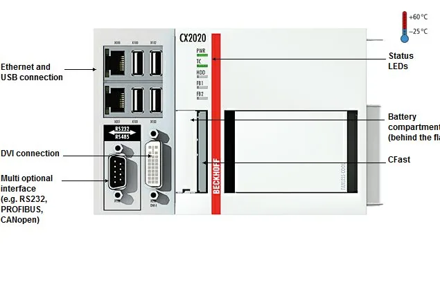BECKHOFF CX2020-N010
