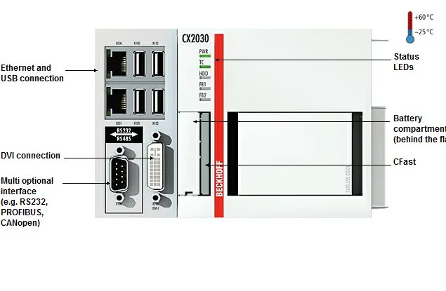 BECKHOFF CX2030-0120