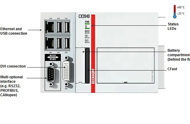 BECKHOFF CX2040-0141