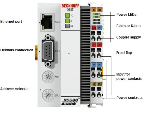 BECKHOFF CX8031