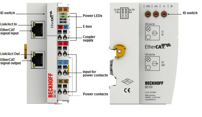 BECKHOFF EK1101